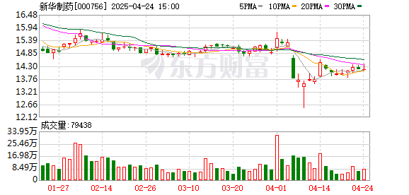 杠杆配资开户网 新华制药：产品取得注册证