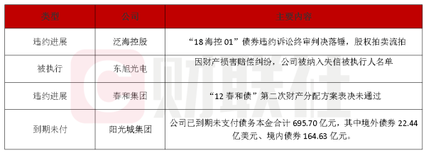 实盘配资最优秀的公司 债市公告精选（4月25日）|泛海控股“18海控01”债券违约诉讼终审判决落锤；阳光城已到期未支付的债务本金合计695.7亿
