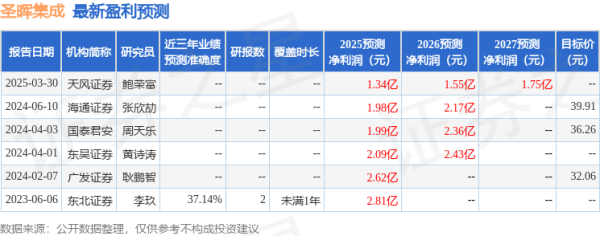 专业股票配资价格 东吴证券: 给予圣晖集成买入评级