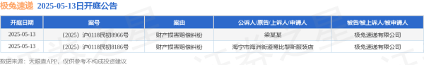 配资平台配资配资 极兔速递作为被告/被上诉人的2起涉及财产损害赔偿纠纷的诉讼将于2025年5月13日开庭