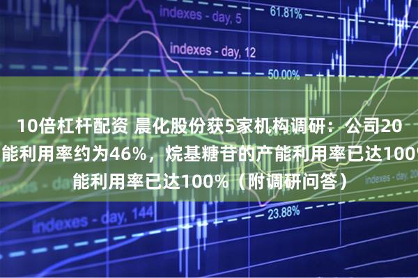 10倍杠杆配资 晨化股份获5家机构调研：公司2024年聚醚胺的产能利用率约为46%，烷基糖苷的产能利用率已达100%（附调研问答）