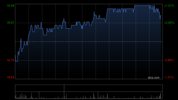 全国股票配资平台 海螺水泥获The Capital Group Companies, Inc.增持98.55万股
